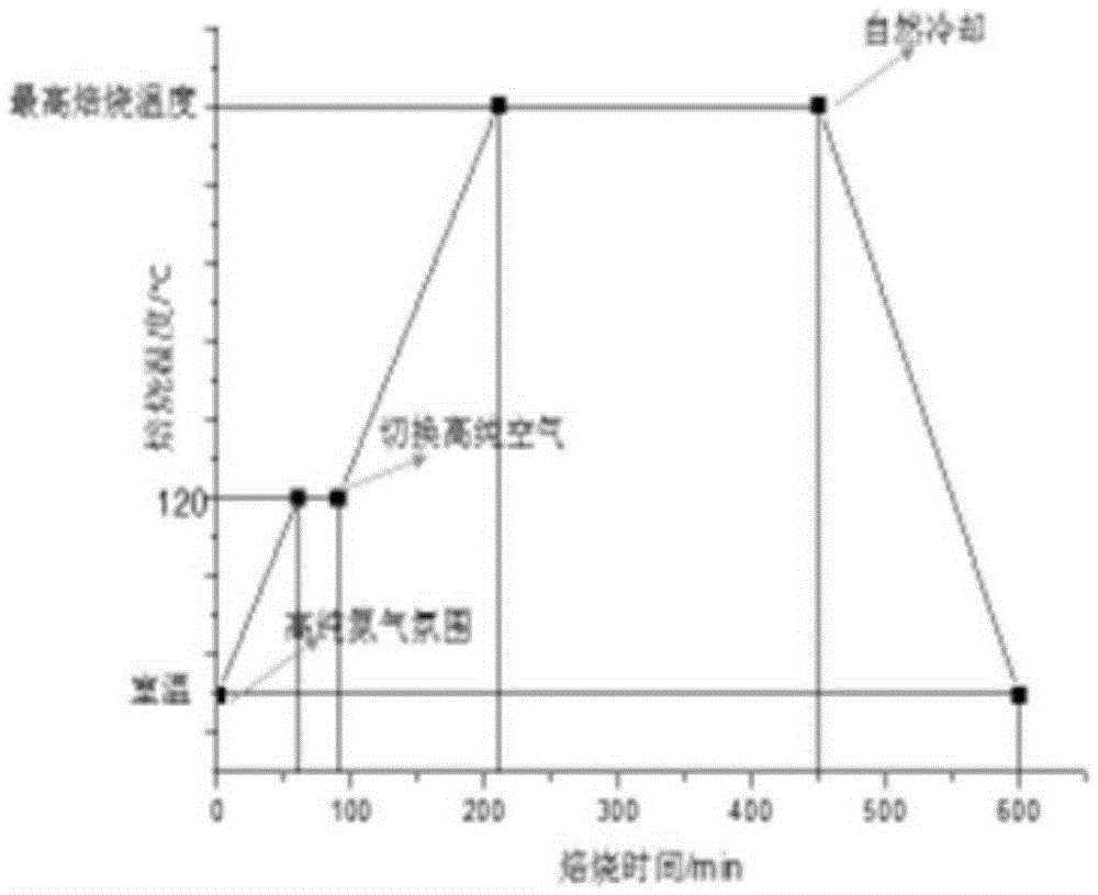 Supported vanadium alkene polymerization catalyst, preparation method and applications thereof