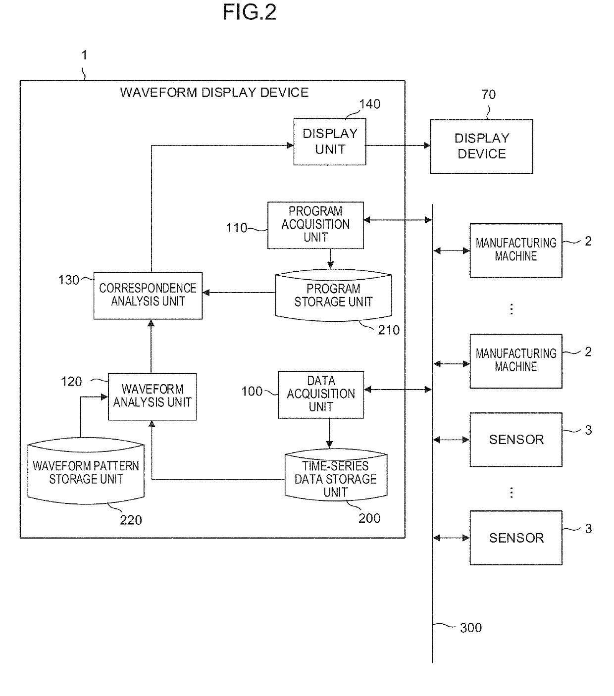 Waveform display device