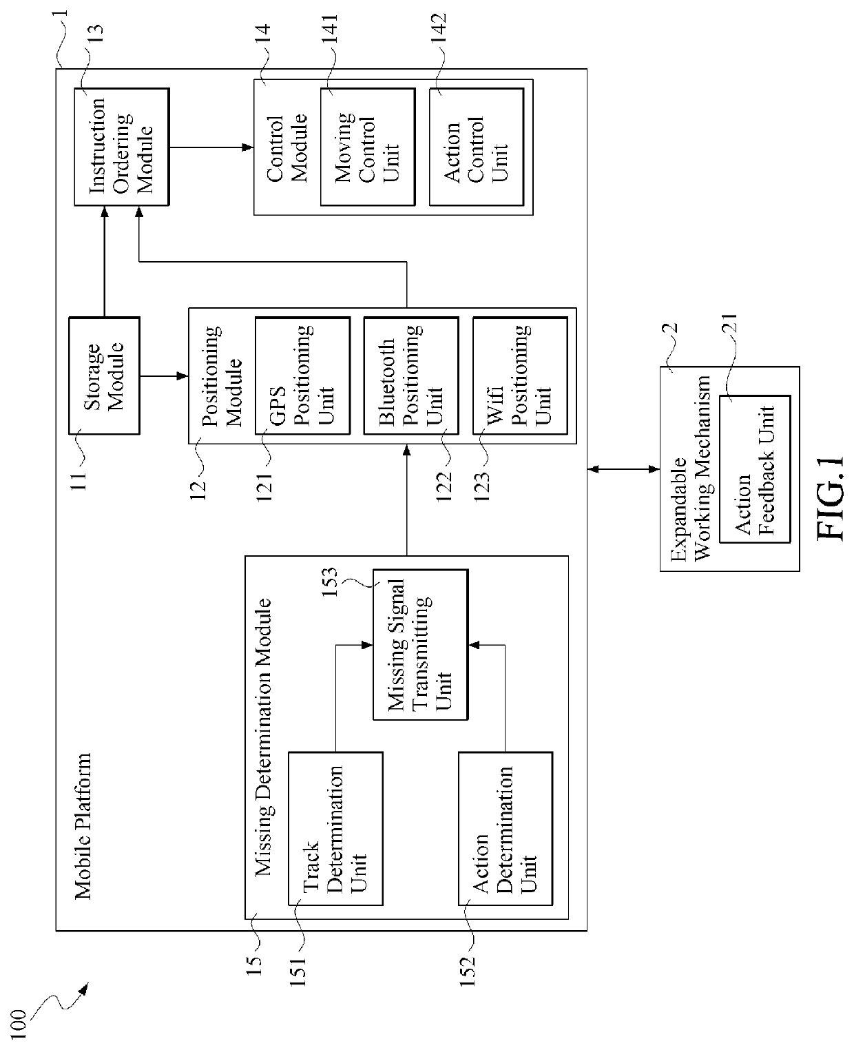 Expandable mobile platform