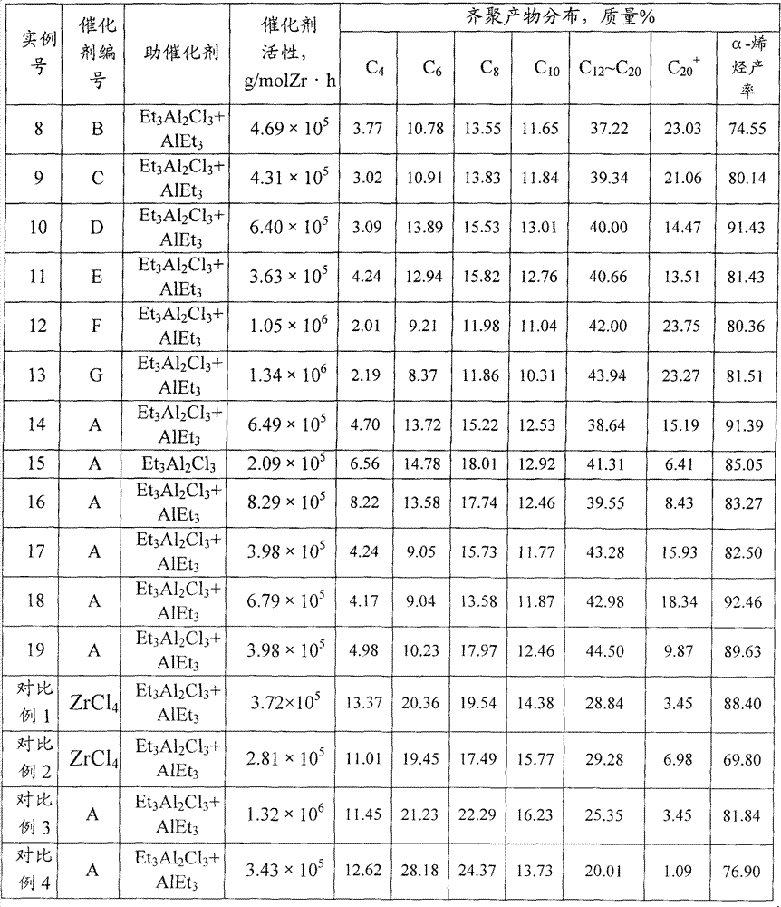 Ethylene oligomerization catalyst and preparation method