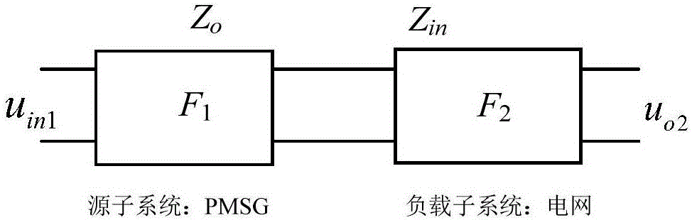 Wind power plant grid-connection stability analysis method considering dynamic characteristics of permanent magnet directly-driven wind turbine generator