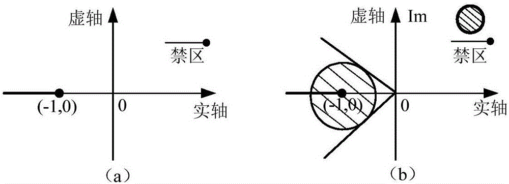 Wind power plant grid-connection stability analysis method considering dynamic characteristics of permanent magnet directly-driven wind turbine generator