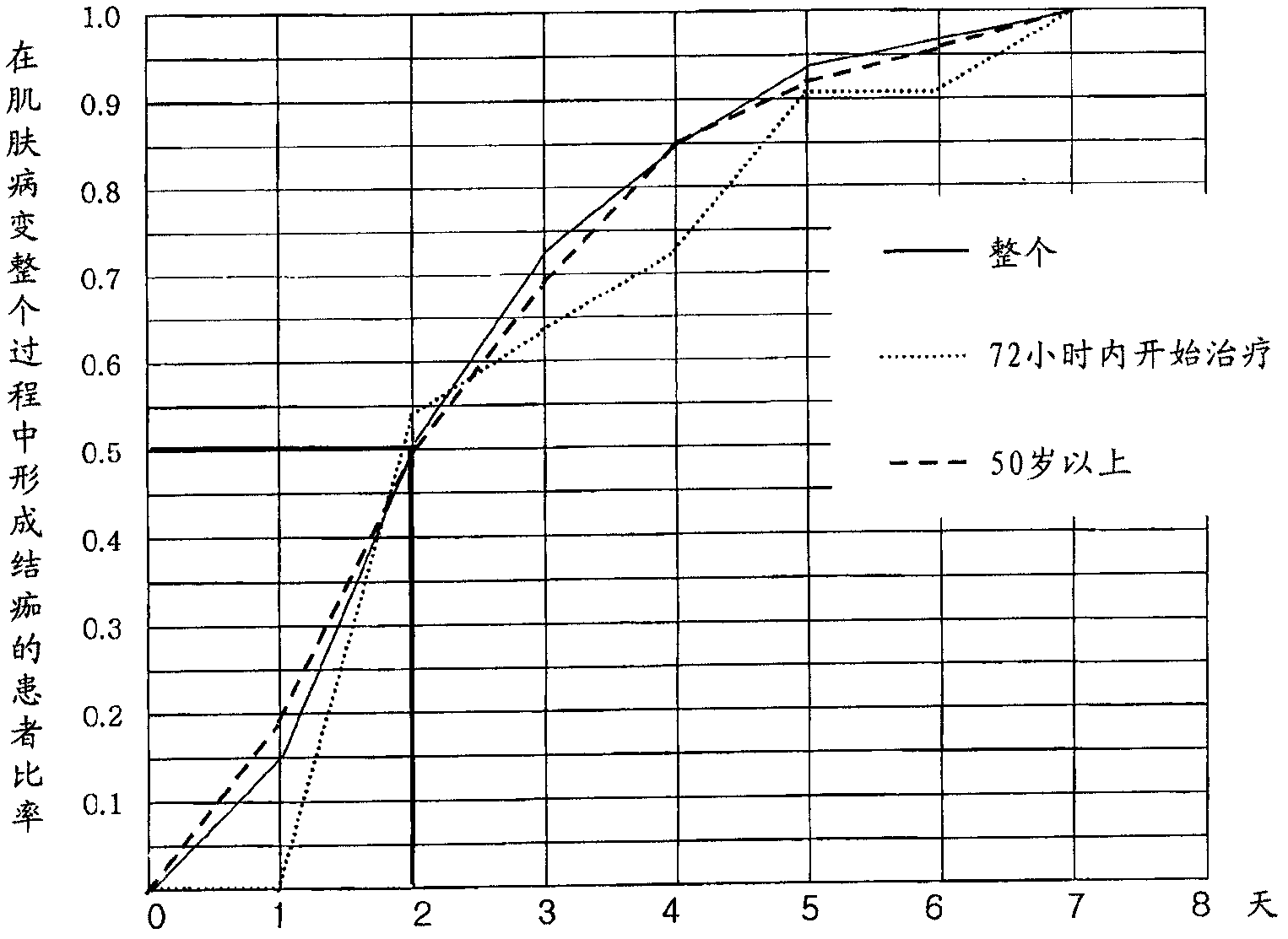 Pharmaceutical composition for preventing or treating neuronal damage and neurological diseases