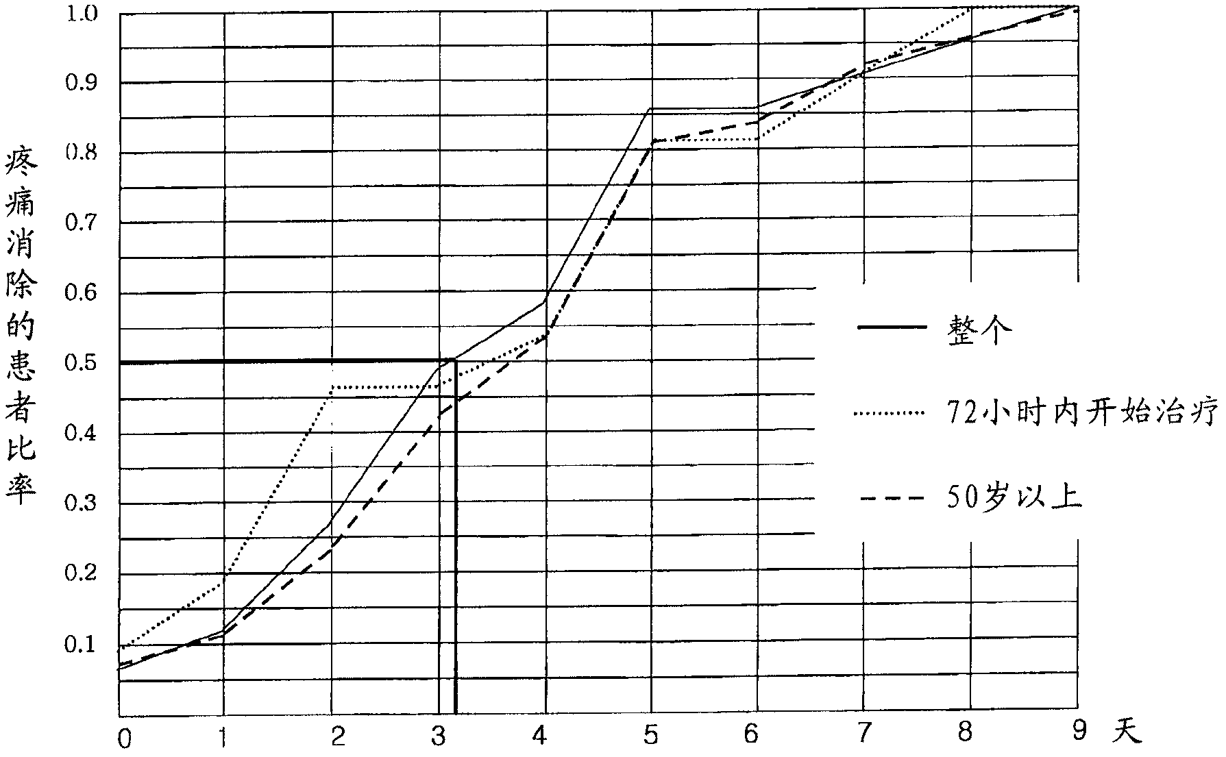 Pharmaceutical composition for preventing or treating neuronal damage and neurological diseases