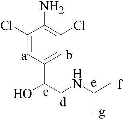 Stable isotope labeling Clenproperol compound and synthesis method thereof