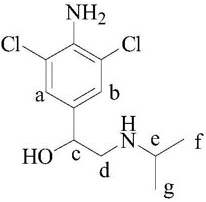 Stable isotope labeling Clenproperol compound and synthesis method thereof