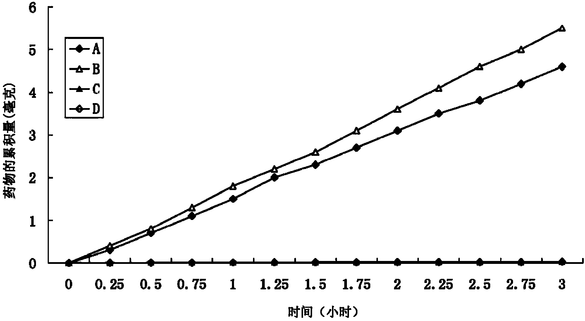 Positively charged water-soluble 4-acetamidophenol having rapid skin penetration speed, and related compound prodrug thereof