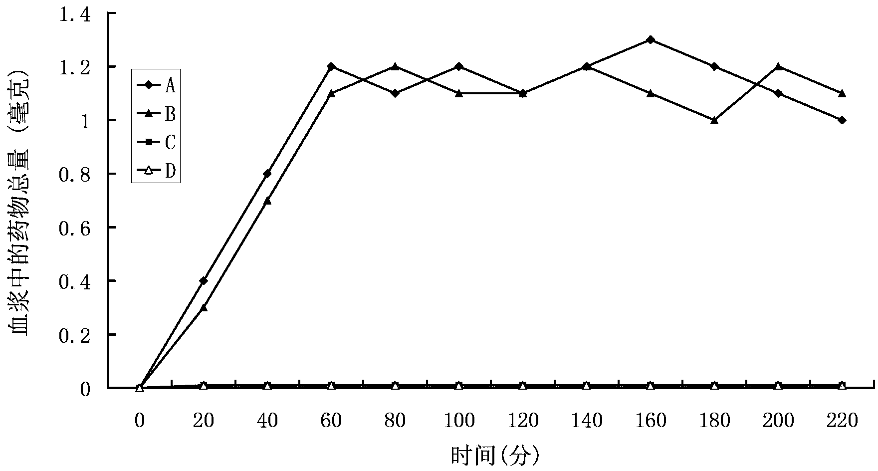 Positively charged water-soluble 4-acetamidophenol having rapid skin penetration speed, and related compound prodrug thereof