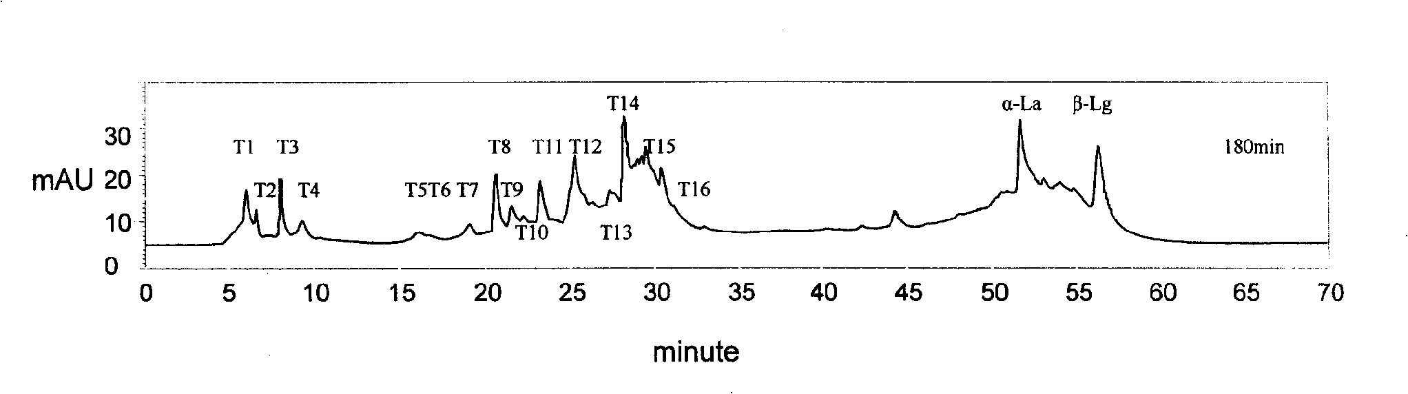 Subsensitive lactalbumin hydrolysate and preparation method thereof