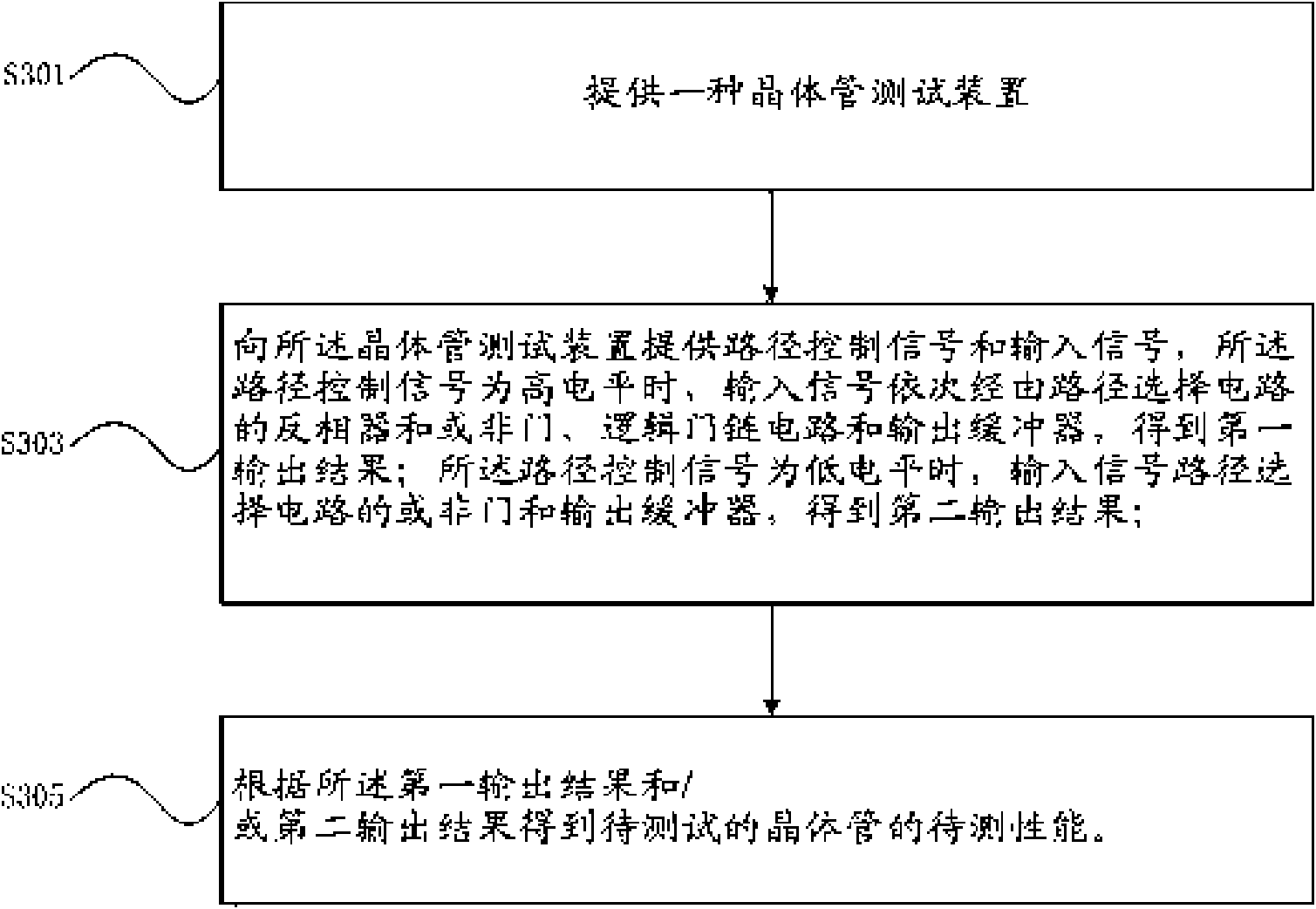 Transistor test device and method