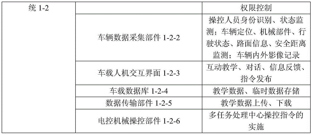 Intelligent vehicle driving training system