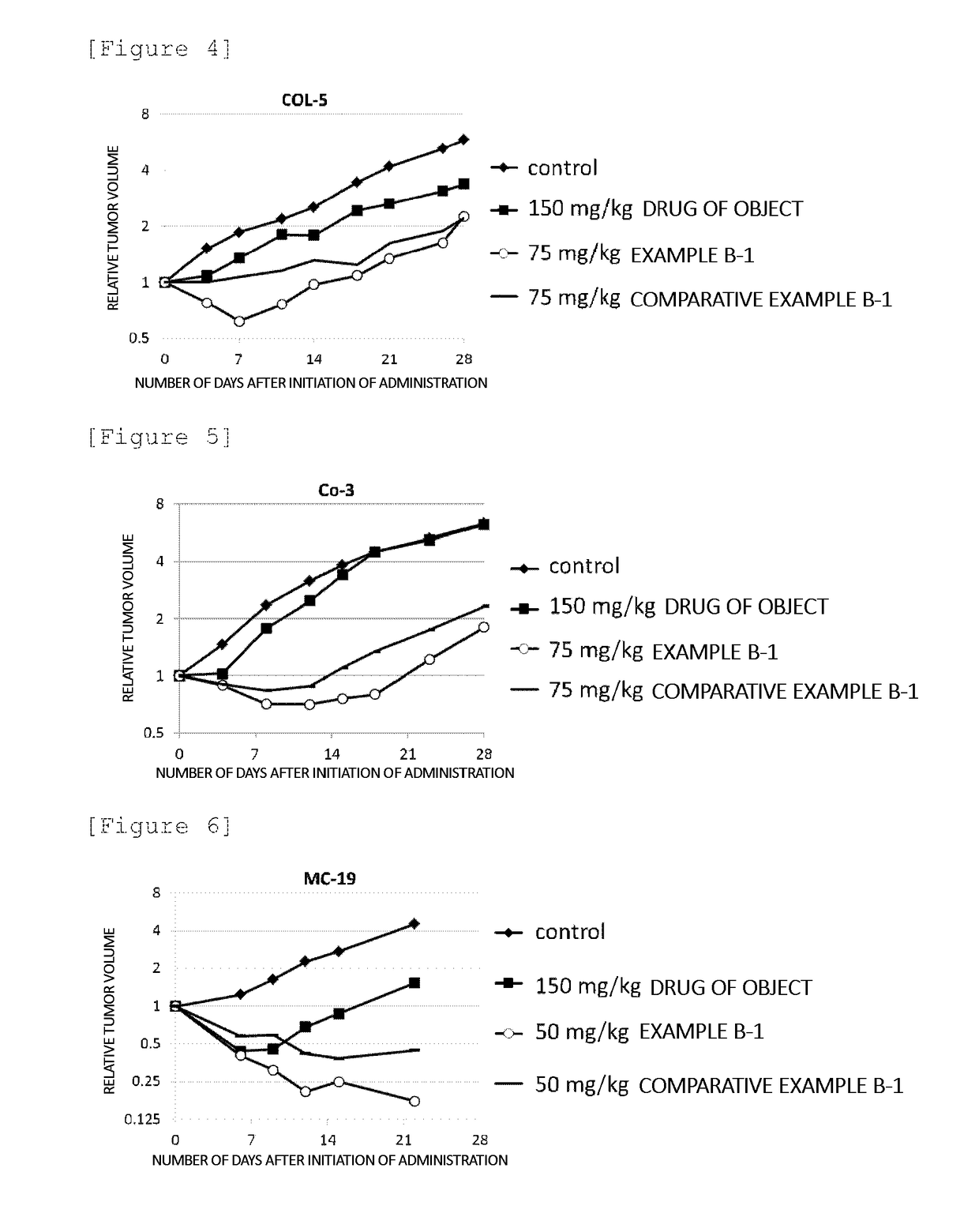 Block Copolymer Conjugate Of Physiologically Active Substance