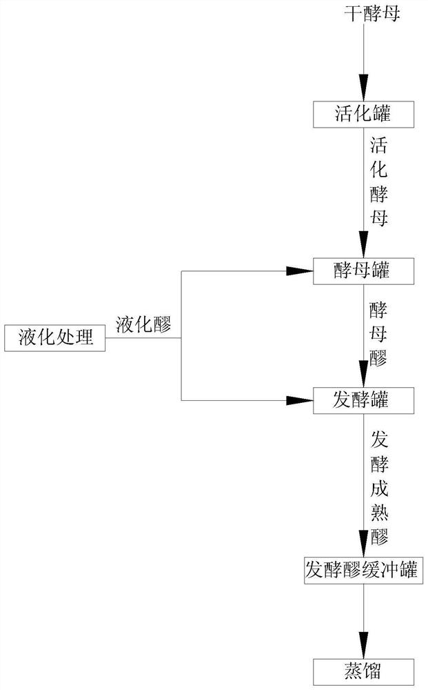 Anhydrous ethanol production process