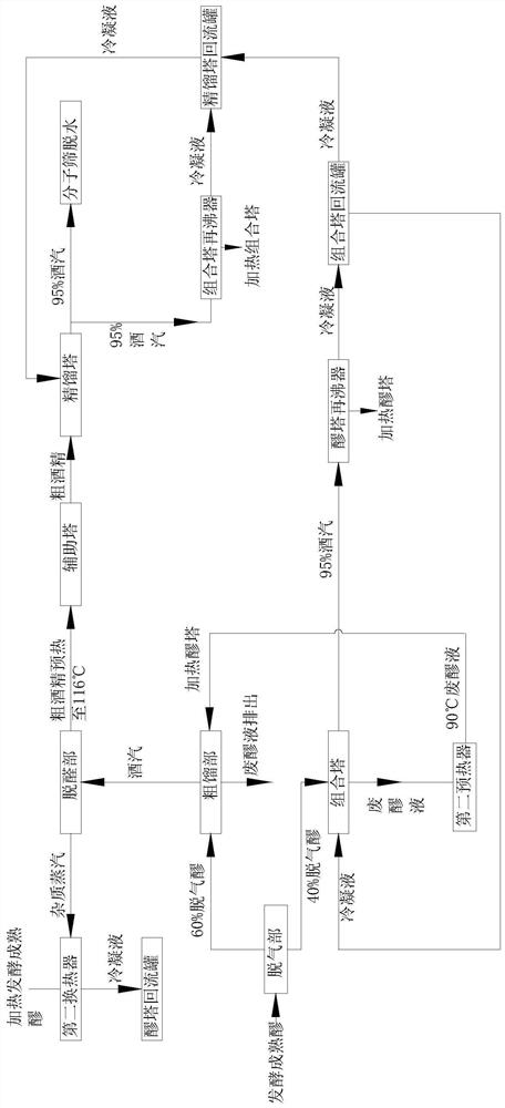 Anhydrous ethanol production process