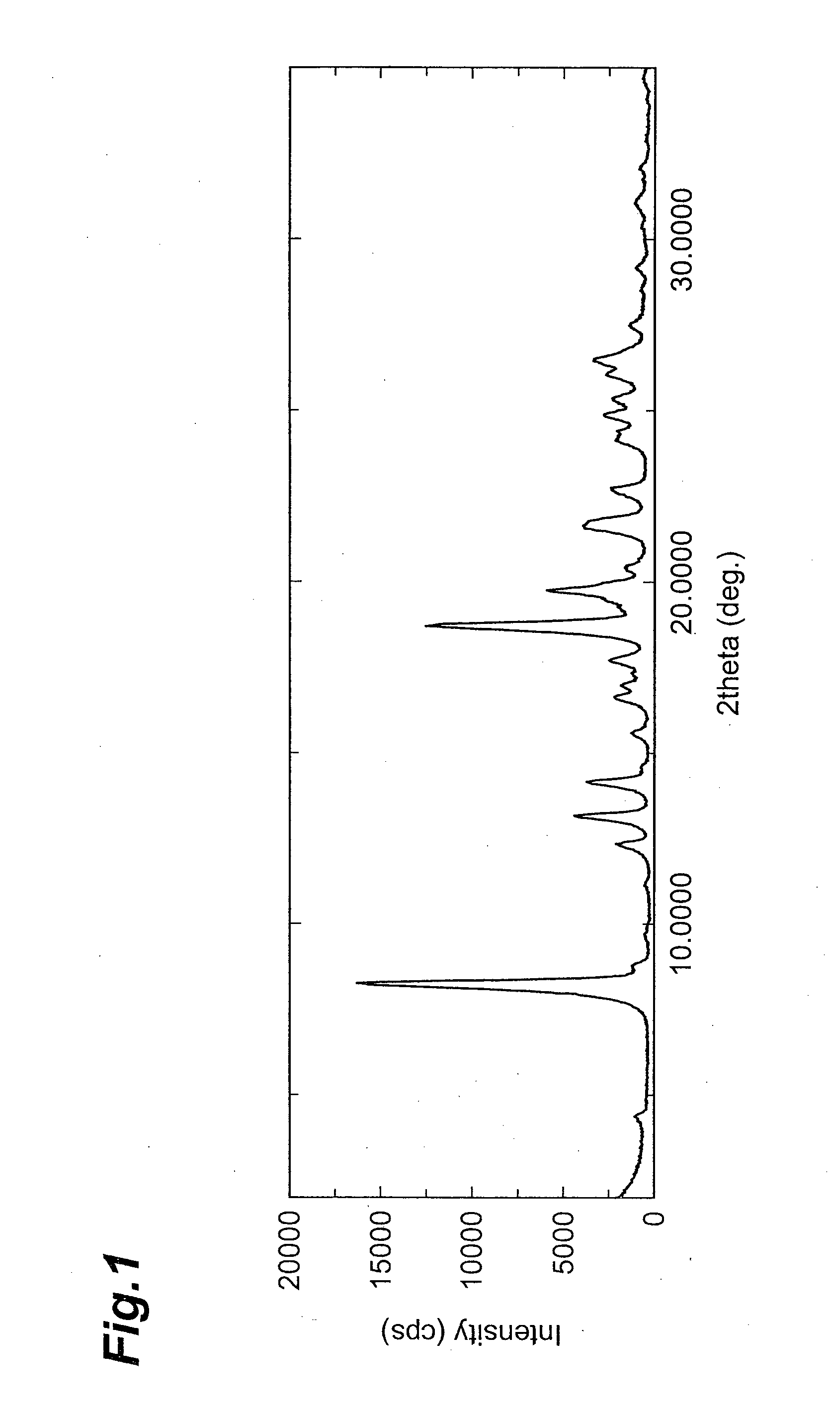 Prodrug of triazolone compound