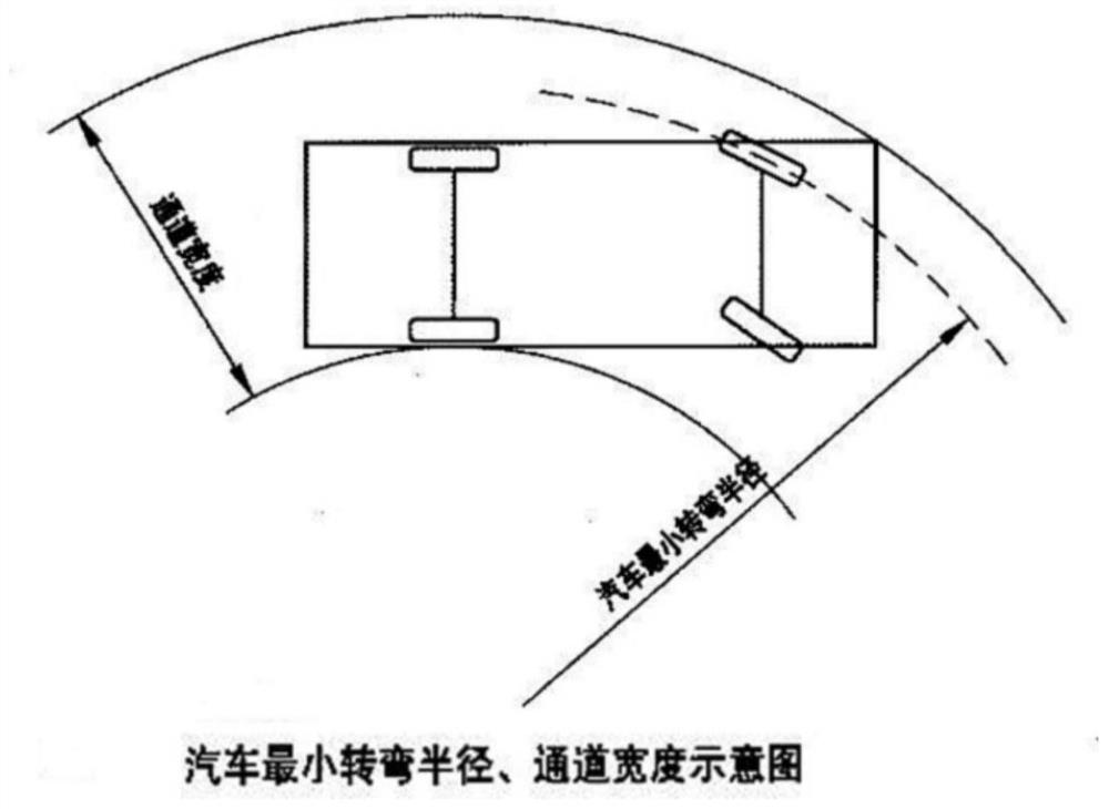 Simulation method for minimum turning radius of four-wheel steering belt differential vehicle