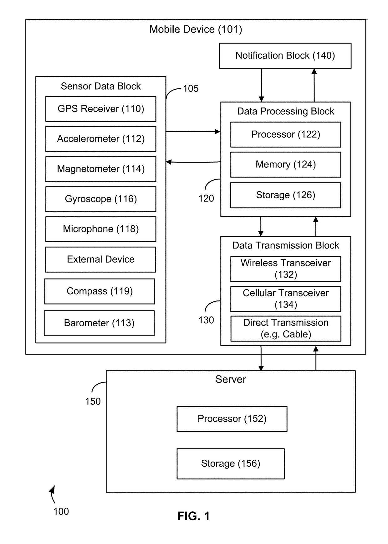 Systems and methods for detecting and assessing distracted drivers