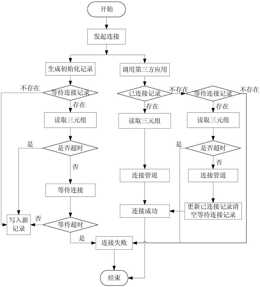 Oracle multichannel parallel backup and recovery method