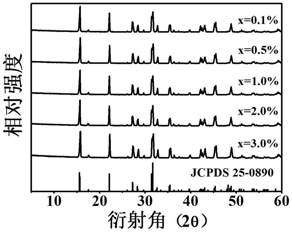 A near-infrared luminescent bismuth-doped strontium chloropentaborate crystal and its preparation method