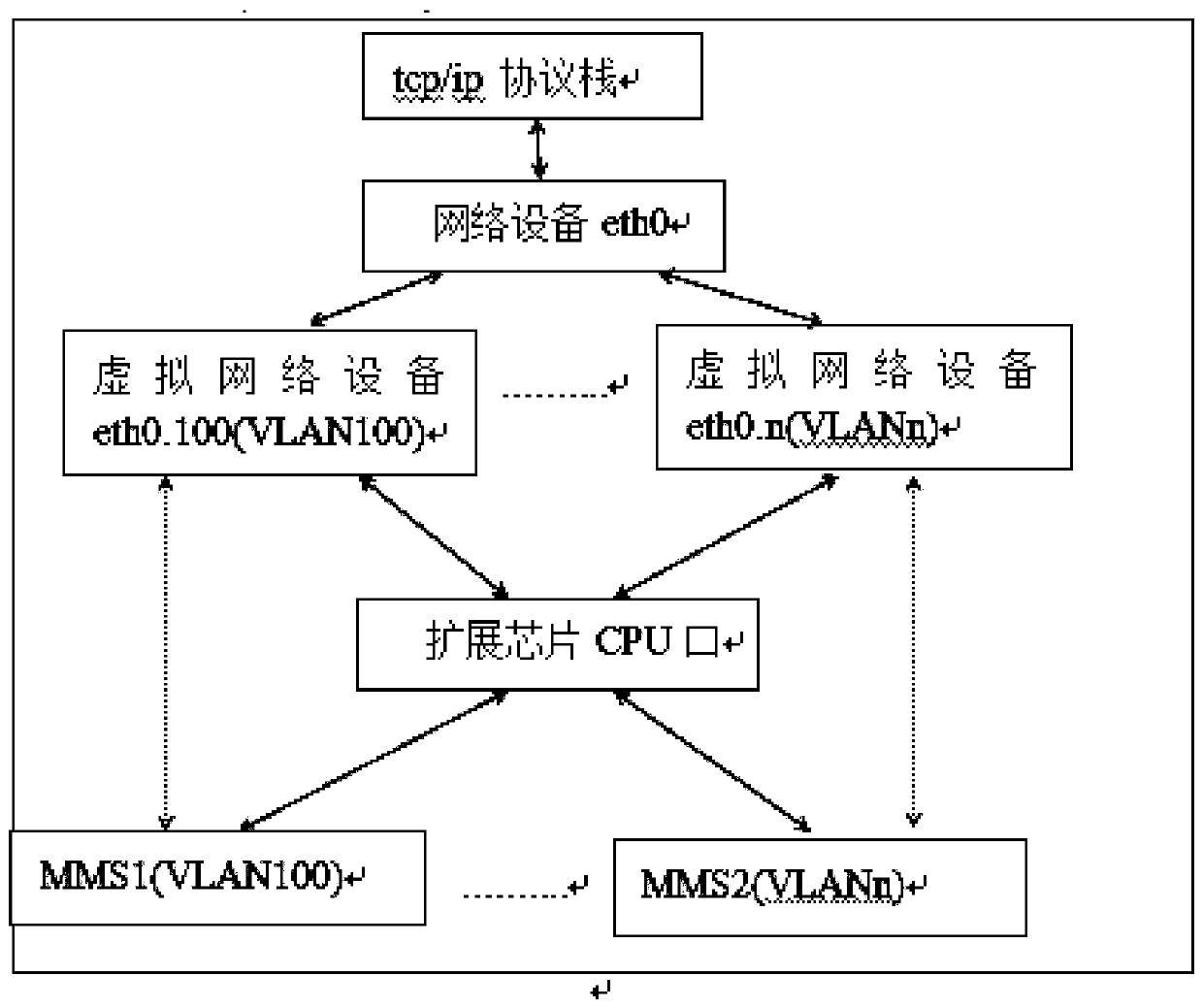 Power grid process switch and configuration method