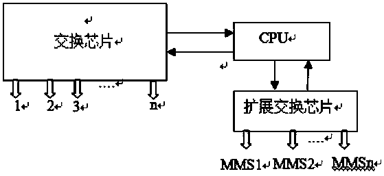 Power grid process switch and configuration method