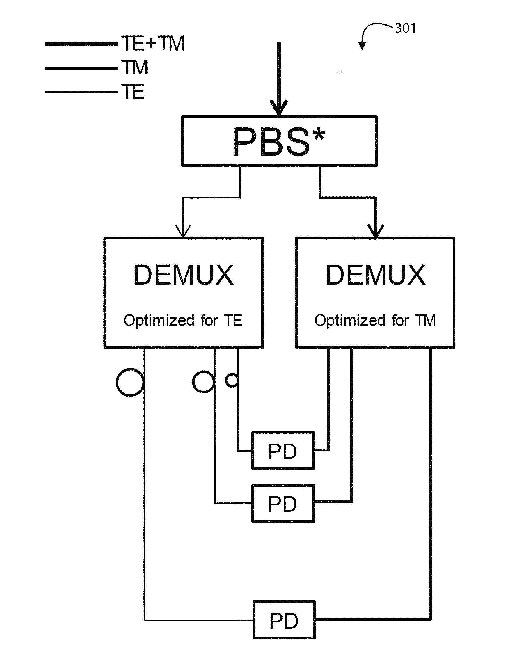 Silicon photonics device and communication system therefor