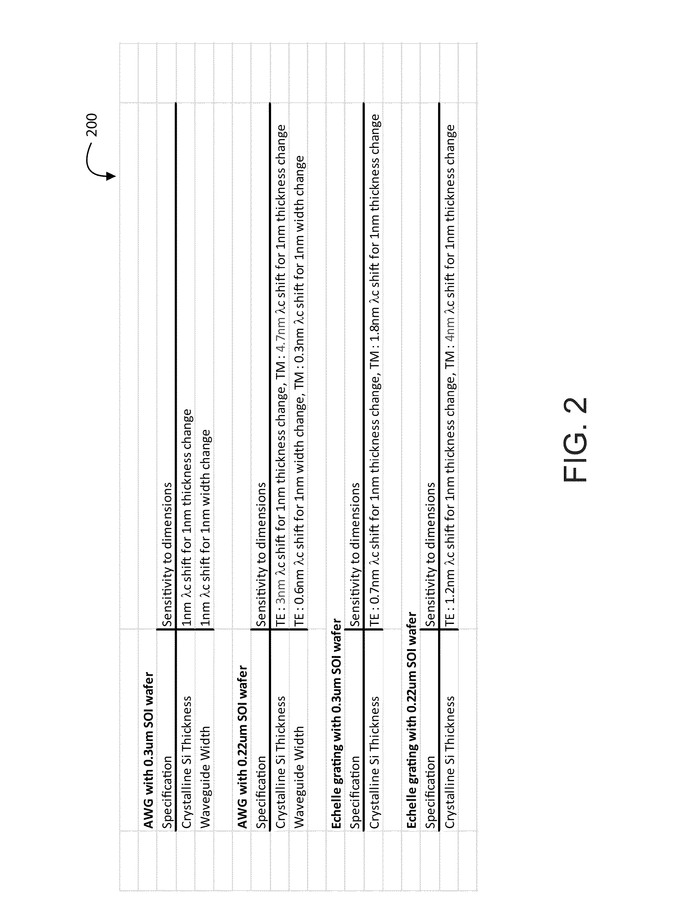 Silicon photonics device and communication system therefor