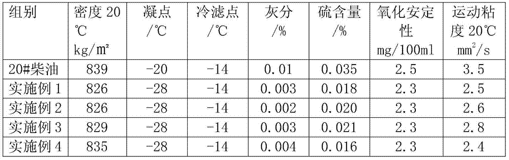 Methanol diesel fuel