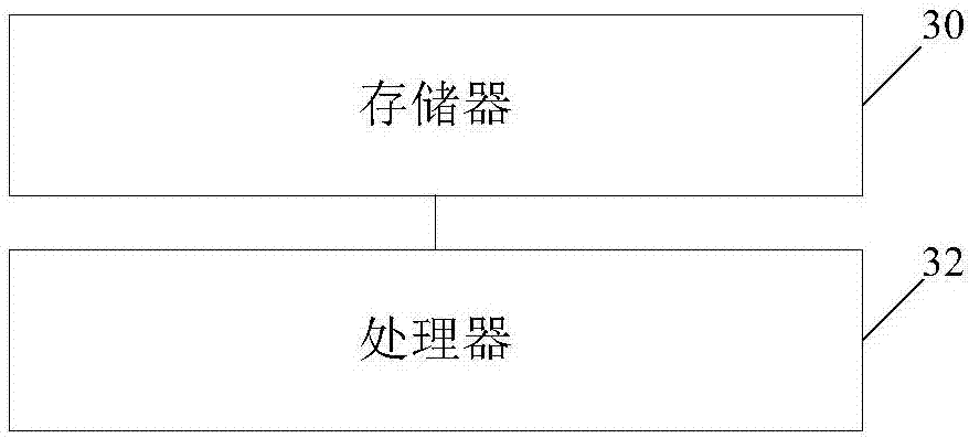 Desktop shortcut creation method, terminal and storage medium