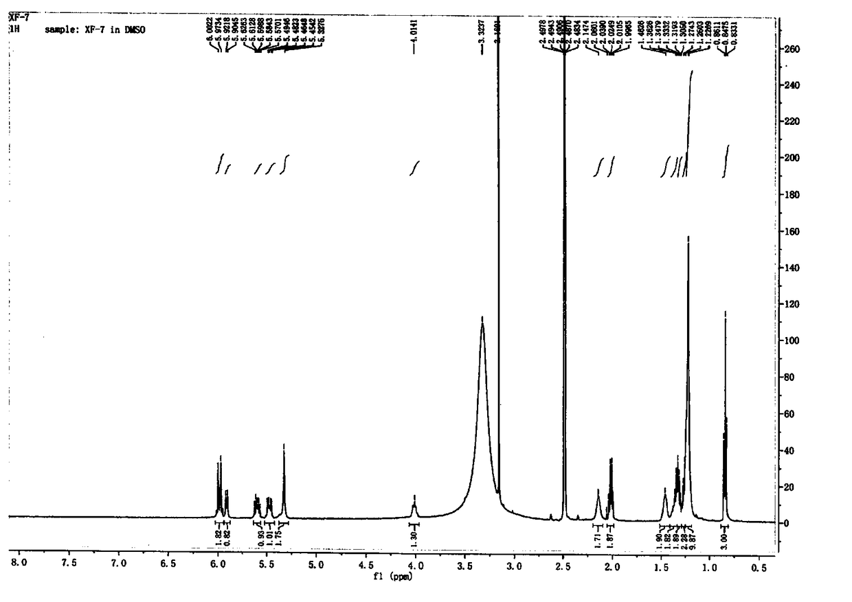 Alkaloid oleraurea in purslane and extraction and separation method thereof