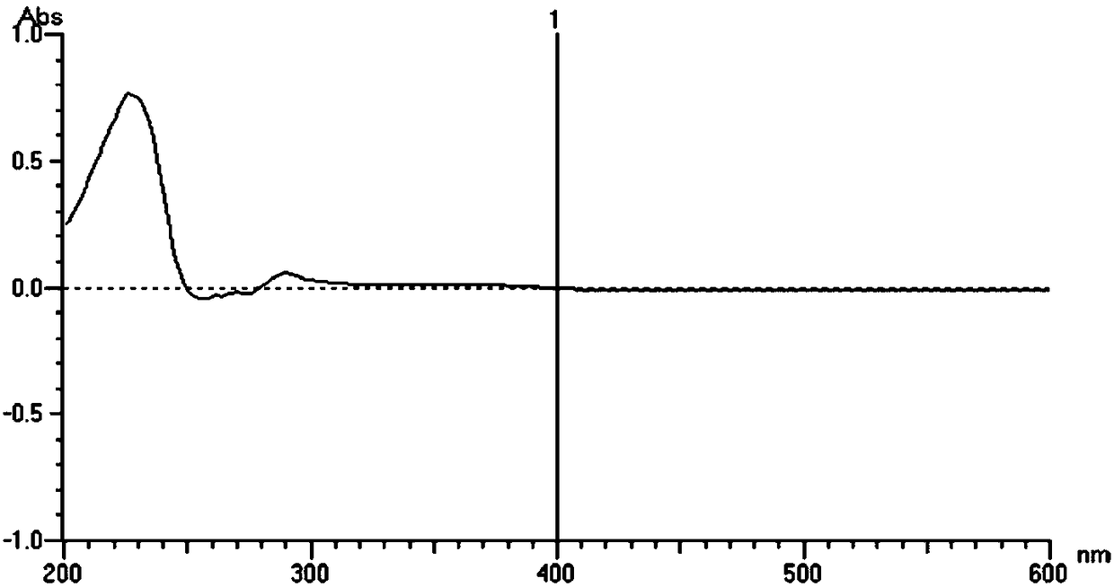 Alkaloid oleraurea in purslane and extraction and separation method thereof