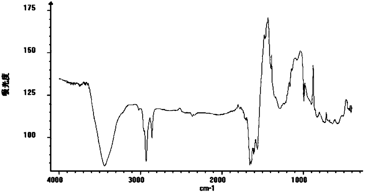 Alkaloid oleraurea in purslane and extraction and separation method thereof