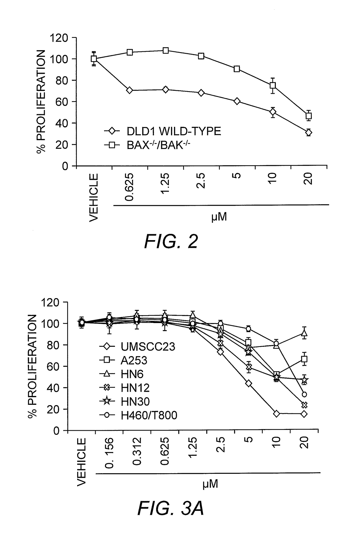 Compounds and methods for activating the apoptotic arm of the unfolded protein response