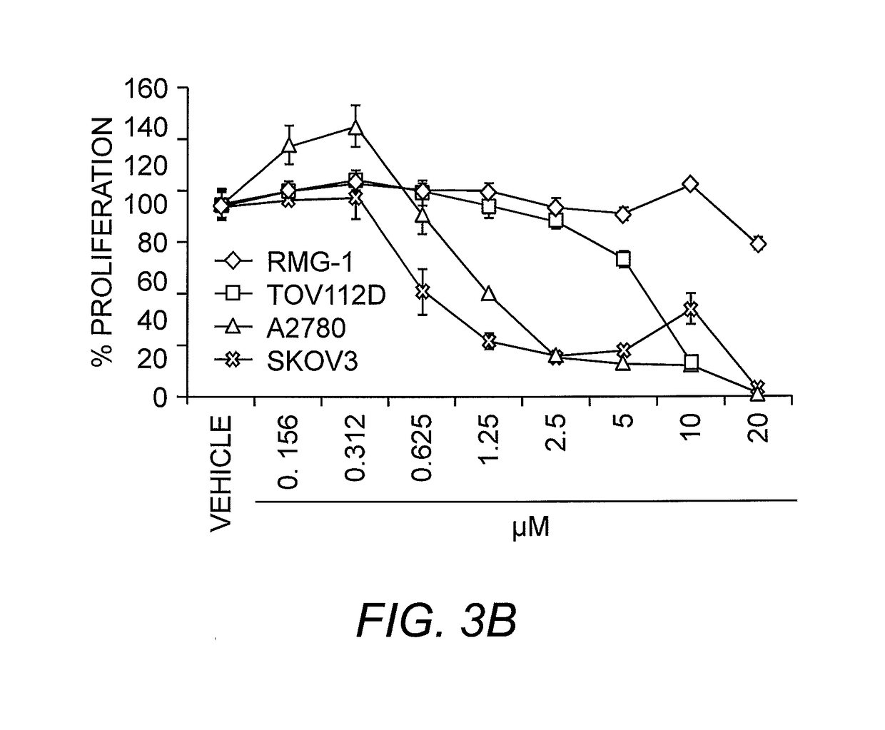 Compounds and methods for activating the apoptotic arm of the unfolded protein response