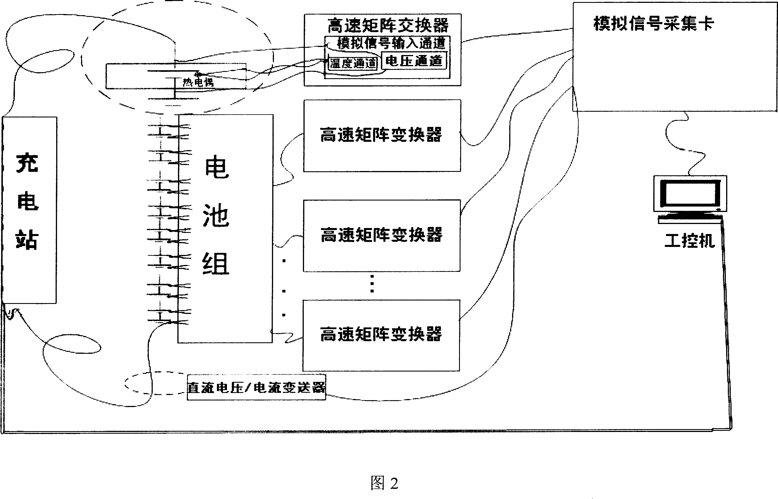 System and method for testing battery