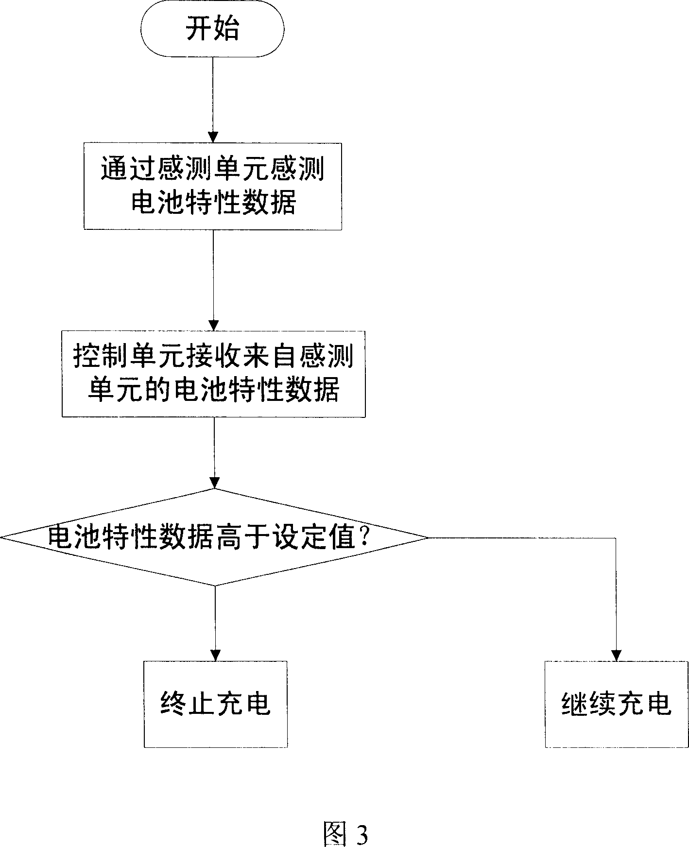 System and method for testing battery