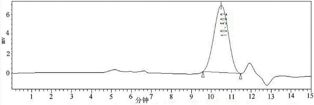 Wedelia prostrate polysaccharide as well as preparation method and application of wedelia prostrate polysaccharide