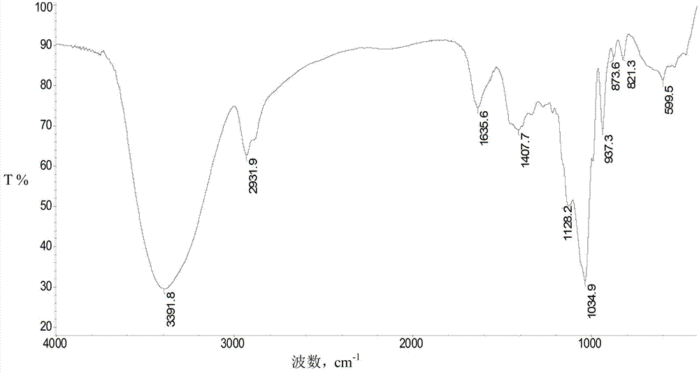 Wedelia prostrate polysaccharide as well as preparation method and application of wedelia prostrate polysaccharide