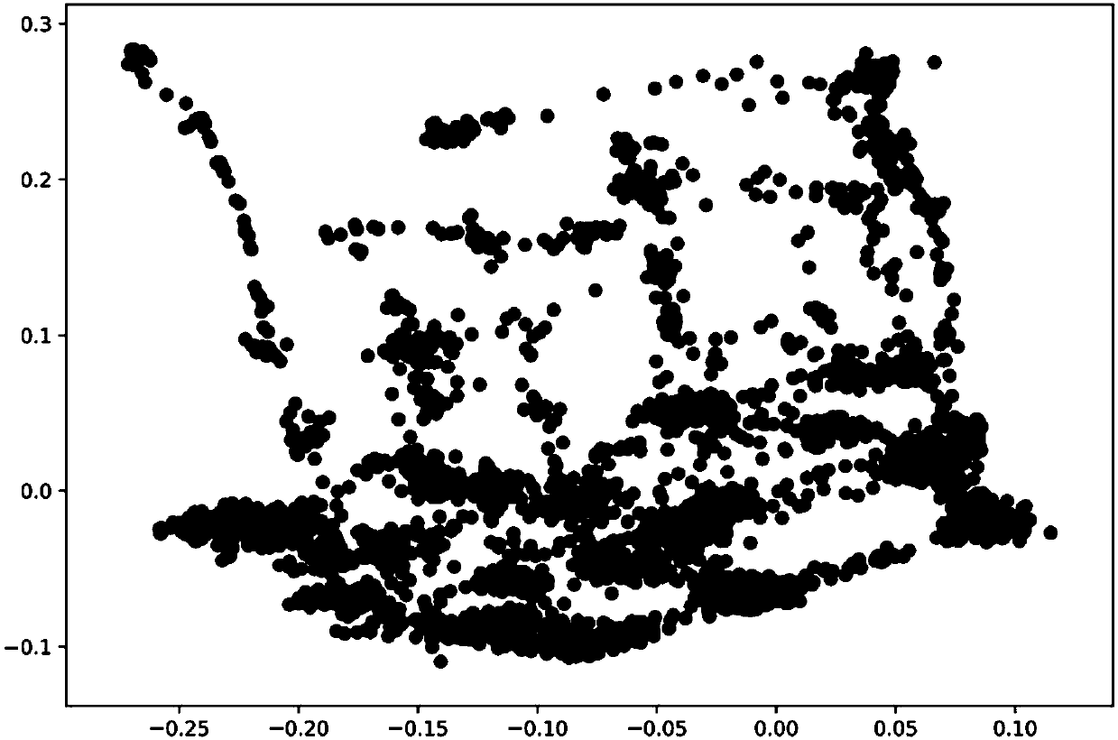 State distribution perception sampling-based deep-value-function learning method of agent