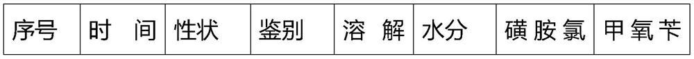 Novel compound anticoccidial soluble powder and preparation method thereof