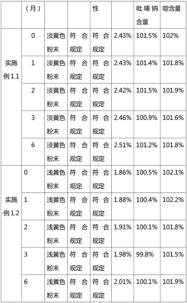 Novel compound anticoccidial soluble powder and preparation method thereof