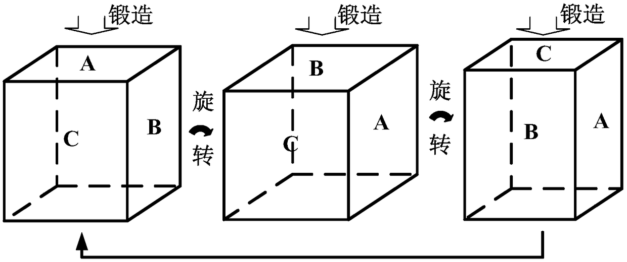 Grain distribution controlled two-peak texture ZK21 magnesium alloy preparation method