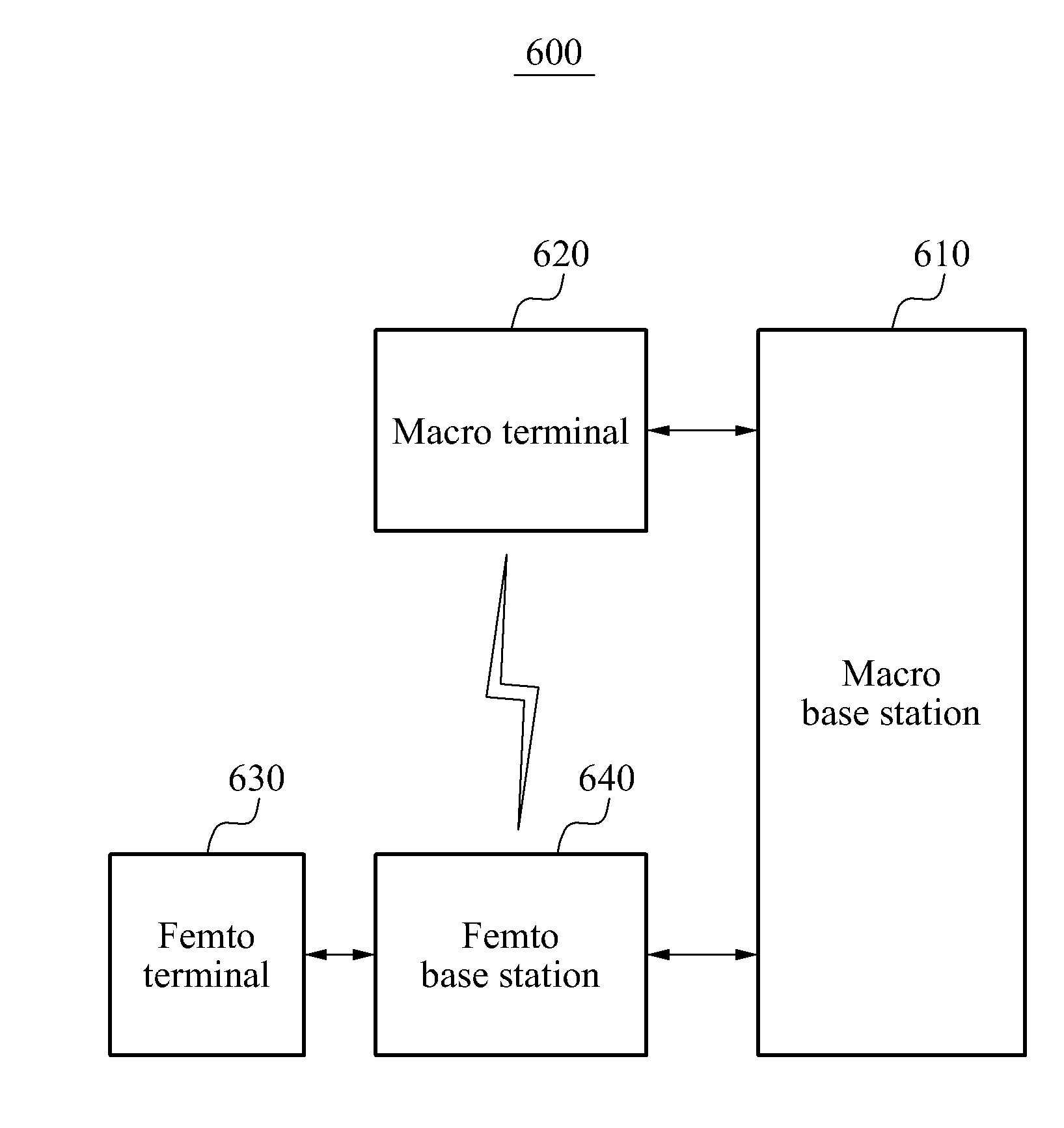 System and method to mitigate interference of 3gpp LTE heterogeneous network according to priority of service