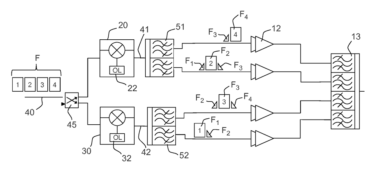 Satellite-based emission and reception device with high multi-path attenuation rate, repeater and satellite which are equipped with such a device