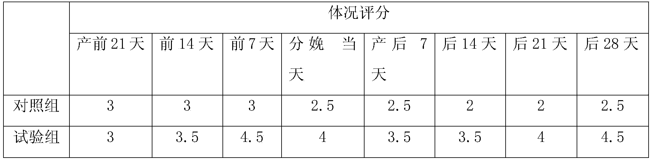 Preparation method of glucose precursor for improving dairy cow rumen flora