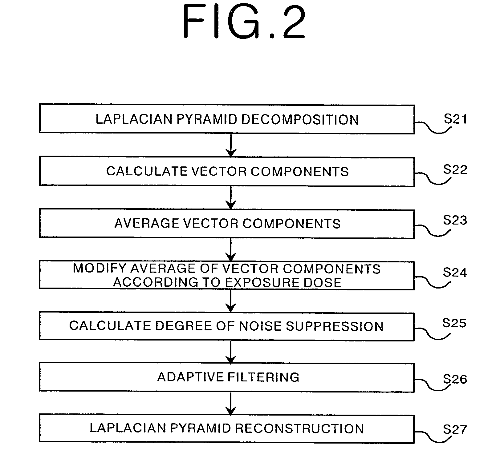 Apparatus for suppressing noise by adapting filter characteristics to input image signal based on characteristics of input image signal