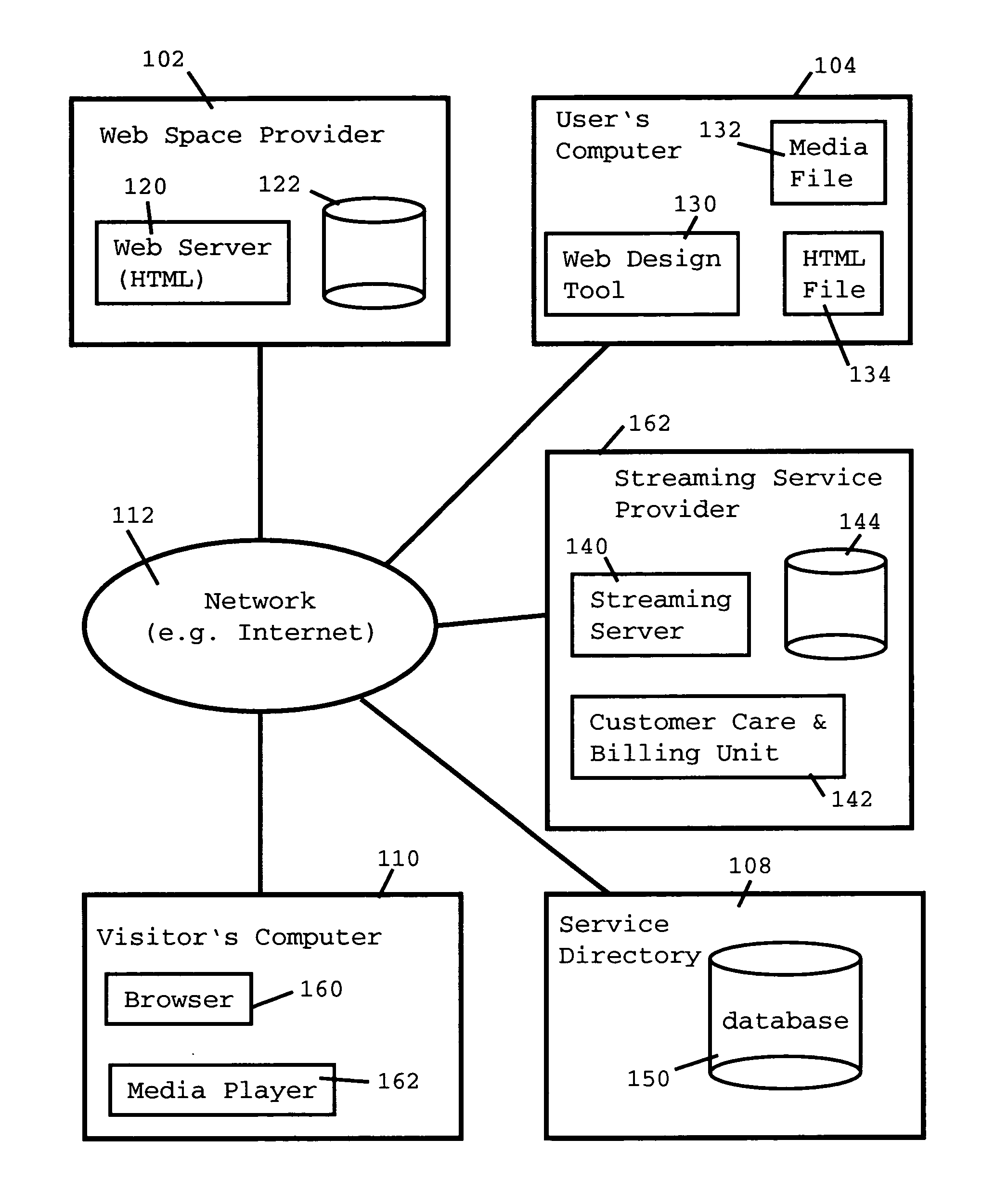 Method and a device for making a media file accessible via a web page