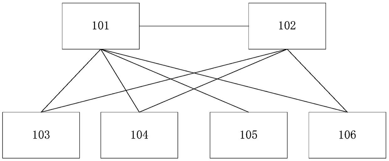 A network controller and network control method