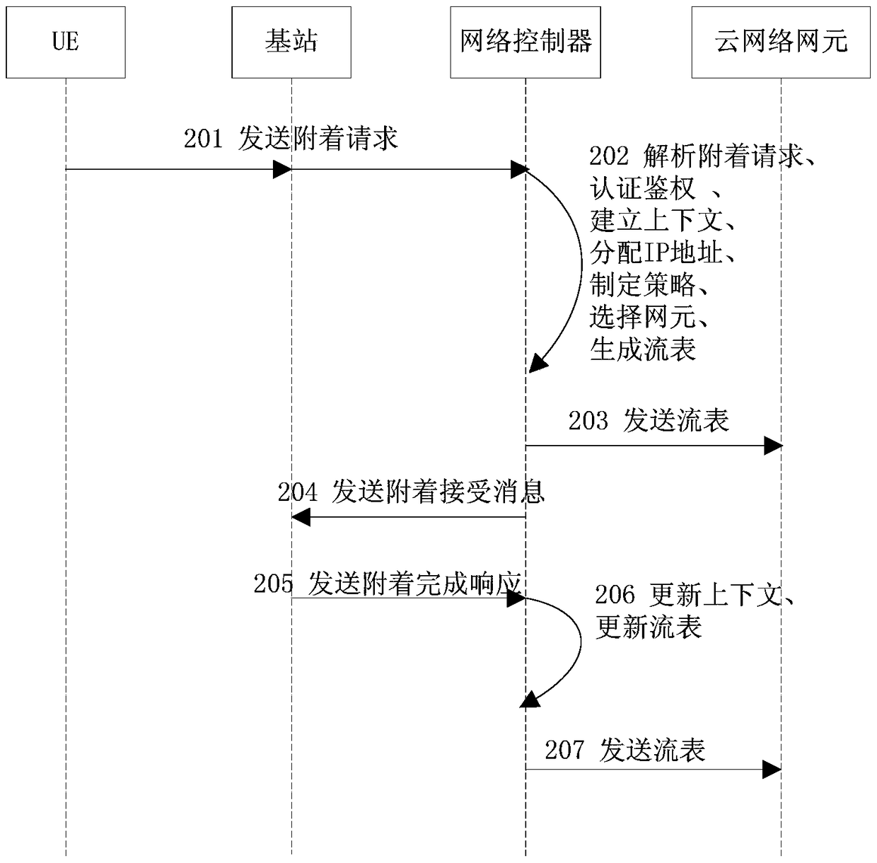 A network controller and network control method