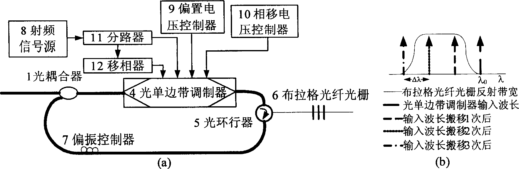 Optical buffer with adjustable delay time and output wavelength